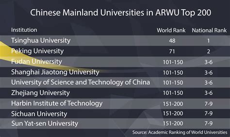 26 Best Neurosurgery universities in China [2024 Rankings].